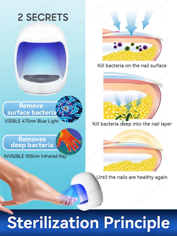 Technology changes lives,Rejuvenator - Fungus Prevention Technology - Adjustable Control & Safety Sensor