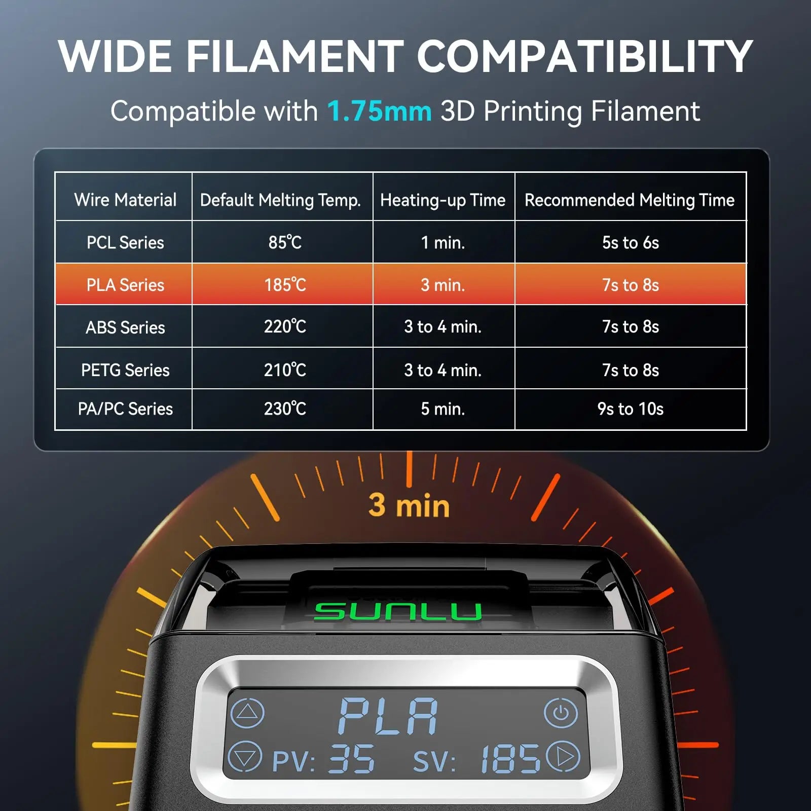 SUNLU Filament Connector 1.75mm Filament Fast Welding For PLA/PETG/TPU/ABS/PA/Nylon 200Pcs PTFE Sleeve filament Splicer