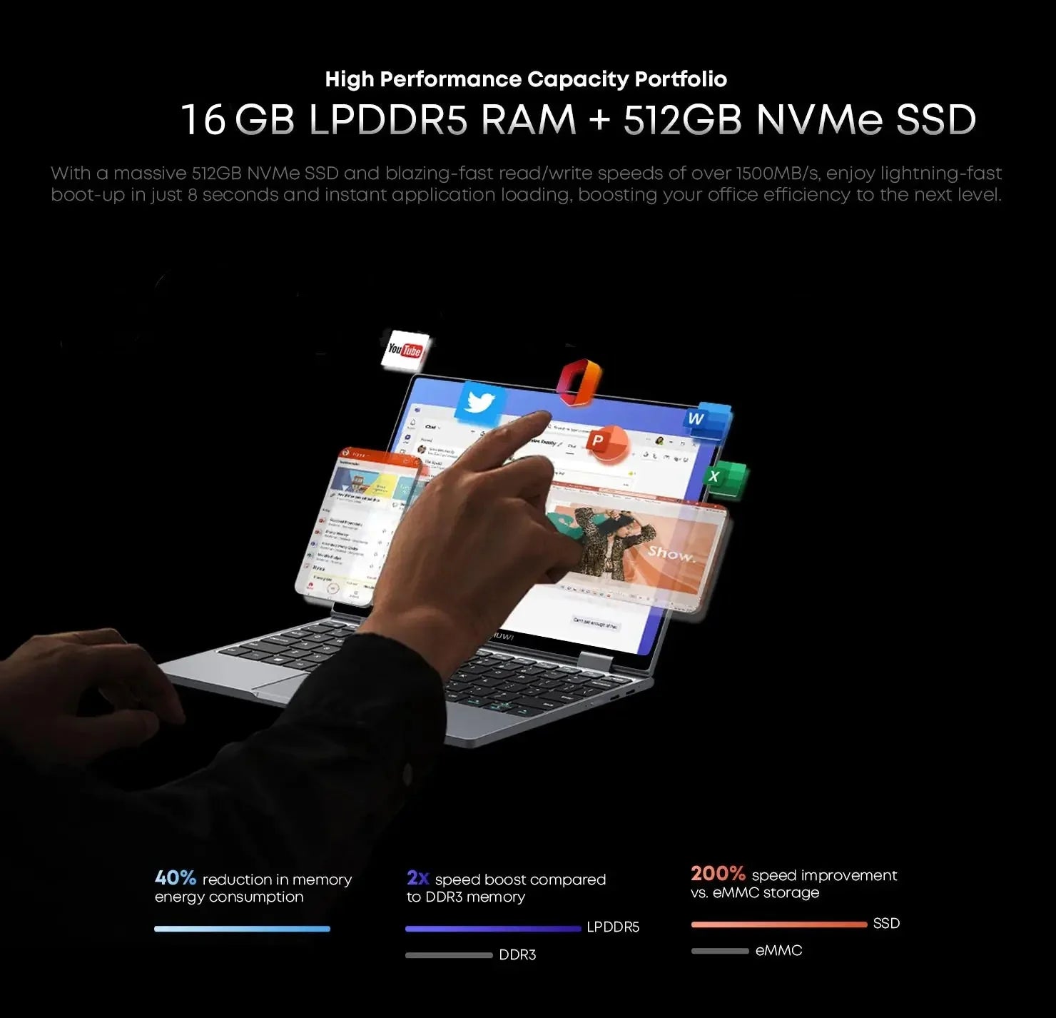 CHUWI Touch Screen Laptop MiniBook X 2-in-1 Laptop Intel N150 512GB ROM 16GB LPDDR5 10.51" 2K FHD IPS Windows 11 Work Notebook