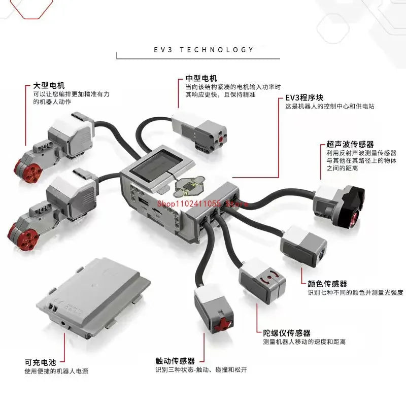Compatible with EV3 45544 45560 parts package teaching aid robot building blocks technology parts Technology