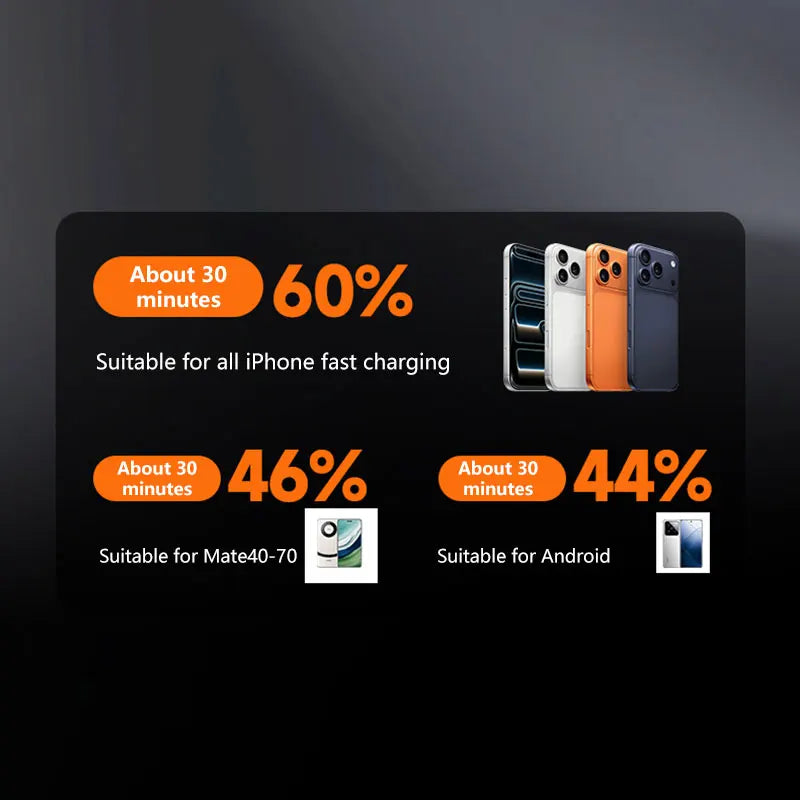 140W 500000mAh Power Bank Large Capacity 4 In1 Cables Intelligent Digital Display Light Portable Powerbank For iPhone Huawei New
