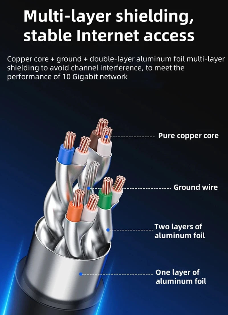 Ethernet Cable LAN Network Cable Supports Cat6 high-speed Cable For Router Modem