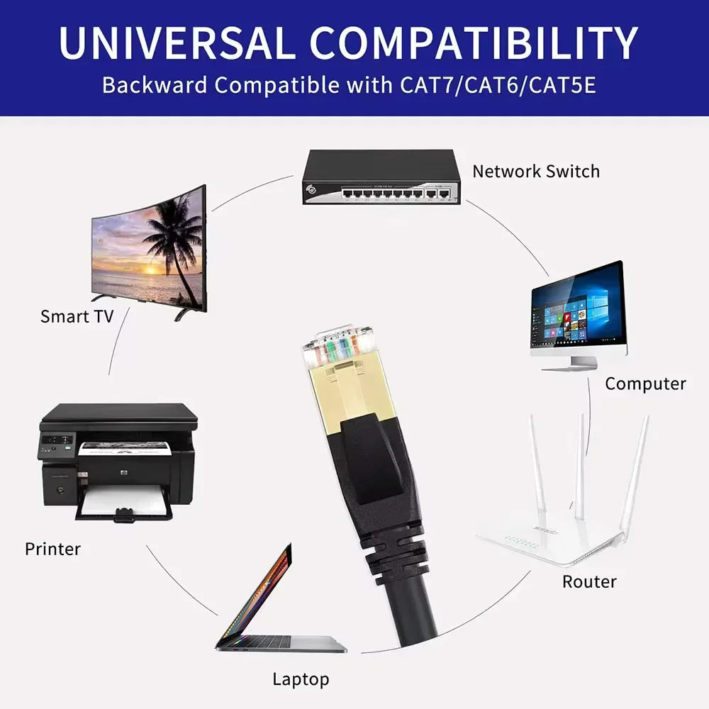Newest Cat6 Ethernet Cable Network Cable Cat 6 Flat Round Internet LAN Cord 40Gbps For Router PS4 1m-5m 10m 15m 20m 2025