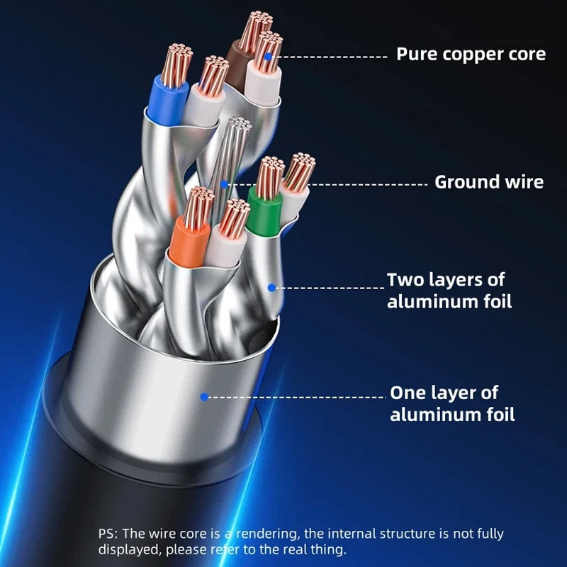 Ethernet Cable LAN Network Cable Supports Cat6 high-speed Cable For Router Modem