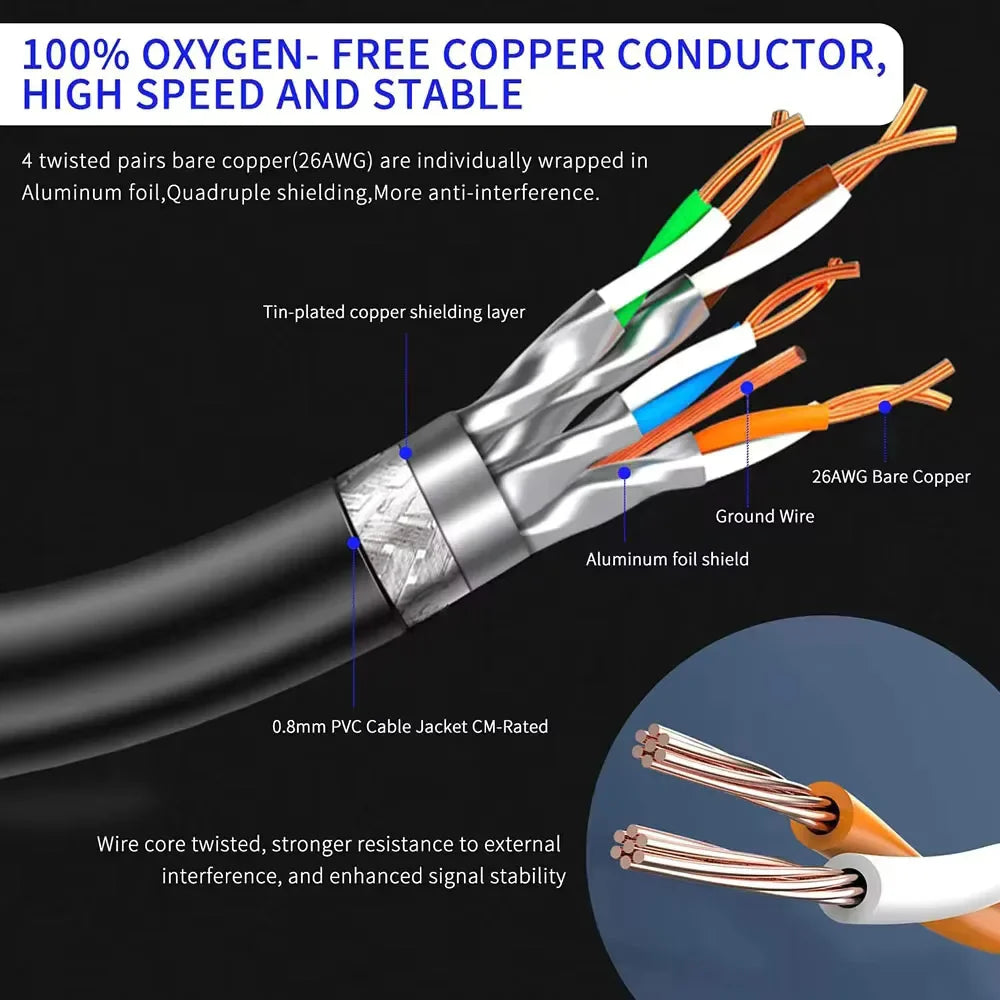 Newest Cat6 Ethernet Cable Network Cable Cat 6 Flat Round Internet LAN Cord 40Gbps For Router PS4 1m-5m 10m 15m 20m 2025