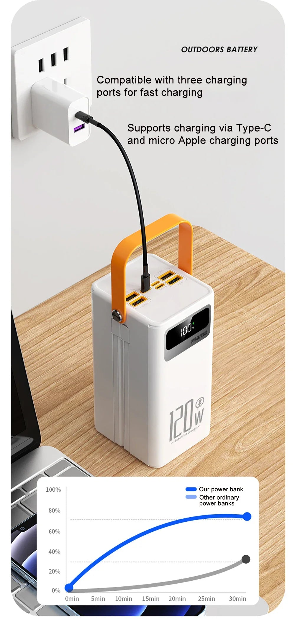 30000mAh / 60000mAh High Capacity Power Bank, 120W Quick Charge External Battery Pack with LED Light for Phone Laptop